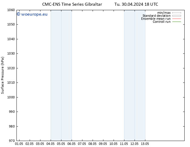 Surface pressure CMC TS Tu 30.04.2024 18 UTC