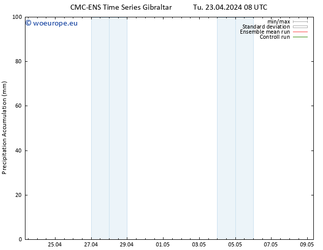 Precipitation accum. CMC TS Tu 23.04.2024 14 UTC