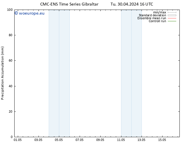 Precipitation accum. CMC TS Su 12.05.2024 22 UTC