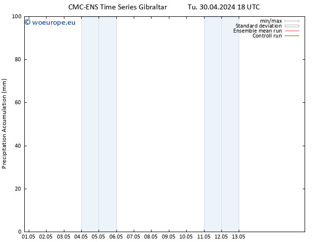 Precipitation accum. CMC TS Tu 30.04.2024 18 UTC