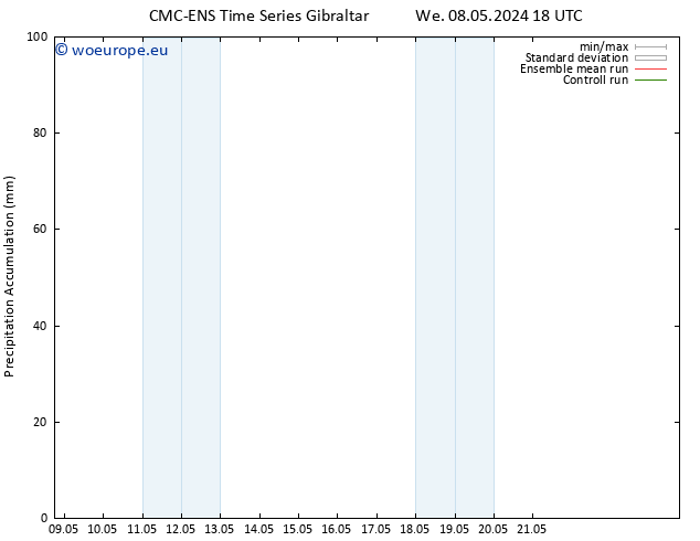 Precipitation accum. CMC TS Th 09.05.2024 00 UTC