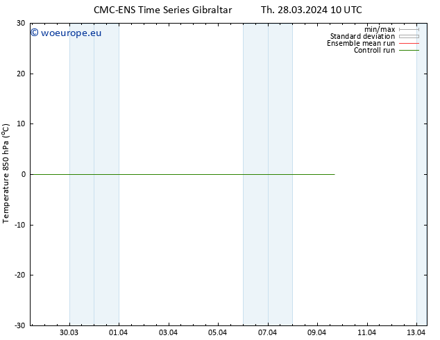 Temp. 850 hPa CMC TS Th 28.03.2024 22 UTC