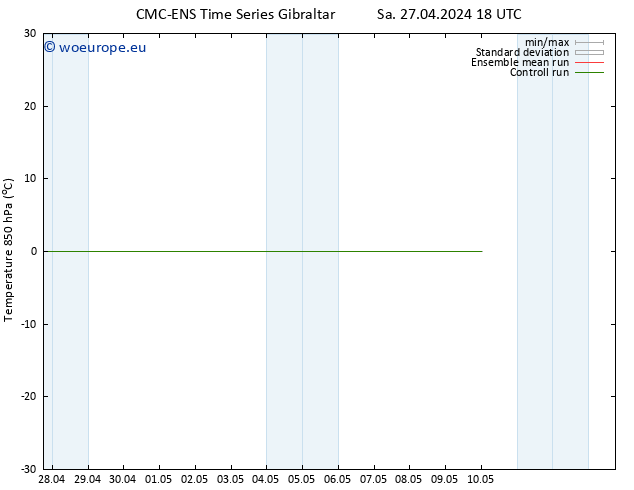 Temp. 850 hPa CMC TS Su 28.04.2024 06 UTC