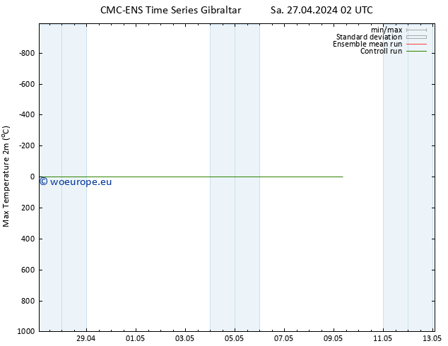 Temperature High (2m) CMC TS Sa 27.04.2024 02 UTC