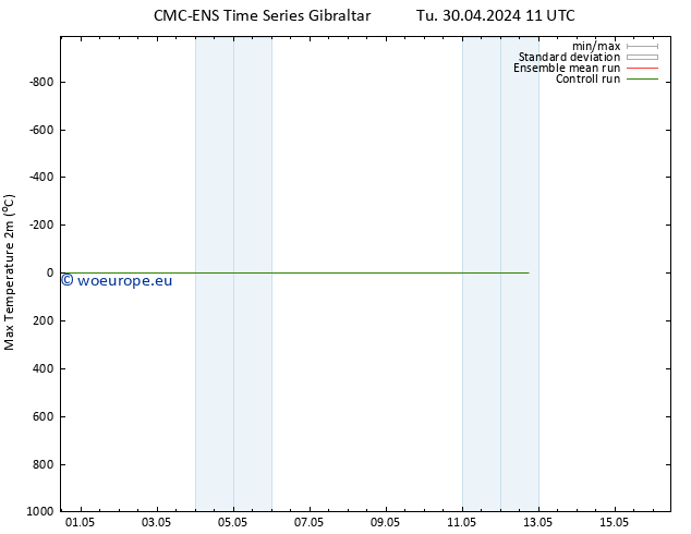 Temperature High (2m) CMC TS Su 12.05.2024 17 UTC