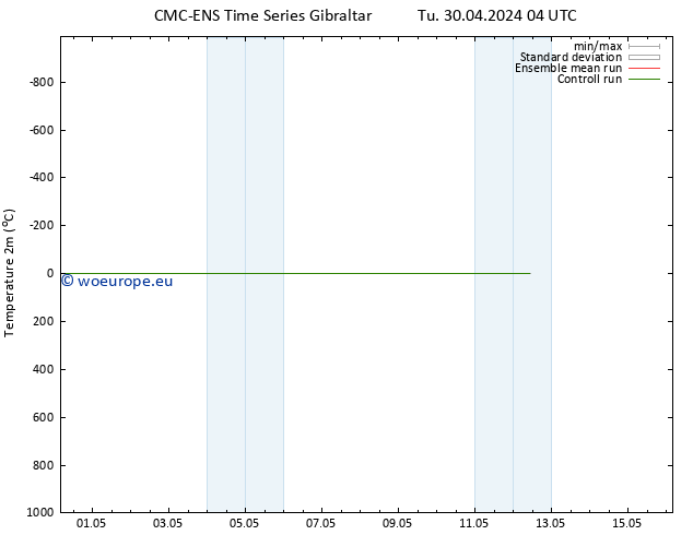 Temperature (2m) CMC TS Fr 03.05.2024 16 UTC