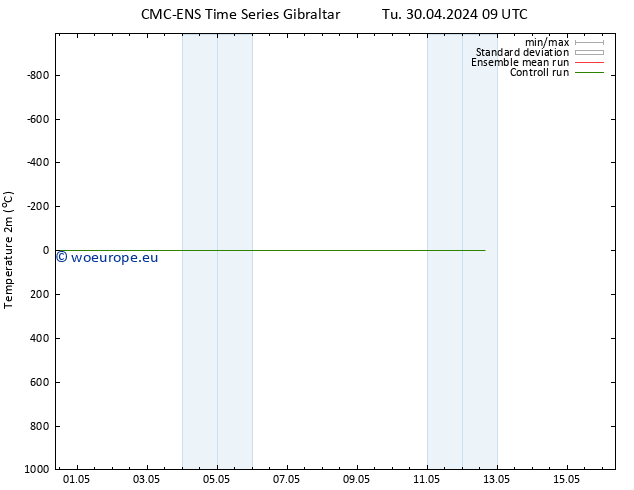Temperature (2m) CMC TS Su 12.05.2024 15 UTC