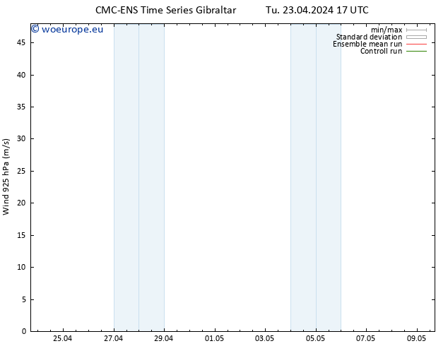 Wind 925 hPa CMC TS Tu 23.04.2024 17 UTC
