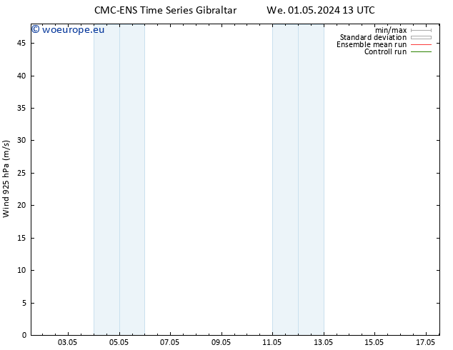 Wind 925 hPa CMC TS Sa 11.05.2024 13 UTC