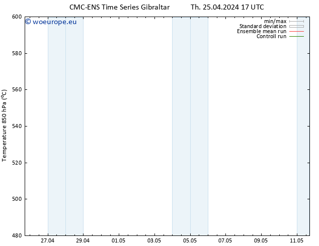 Height 500 hPa CMC TS Fr 26.04.2024 05 UTC