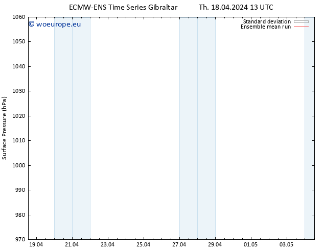 Surface pressure ECMWFTS Fr 19.04.2024 13 UTC