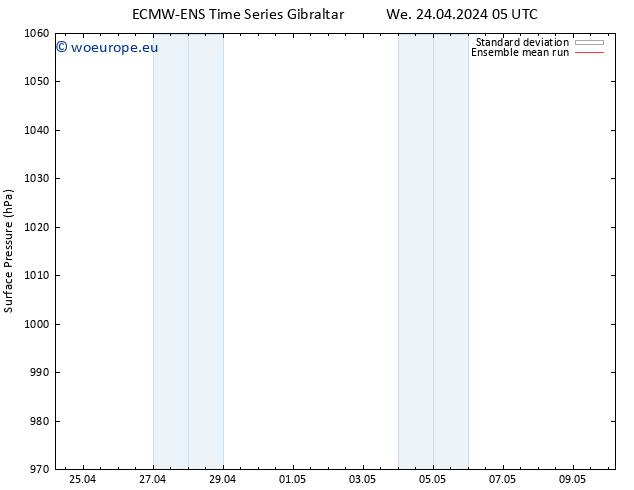 Surface pressure ECMWFTS Th 25.04.2024 05 UTC