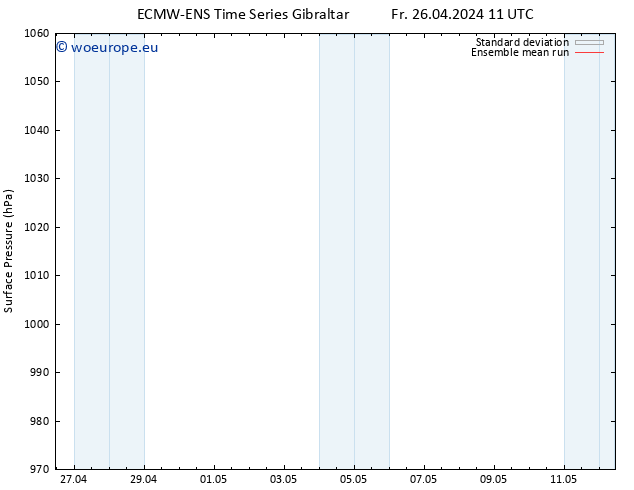 Surface pressure ECMWFTS Sa 27.04.2024 11 UTC