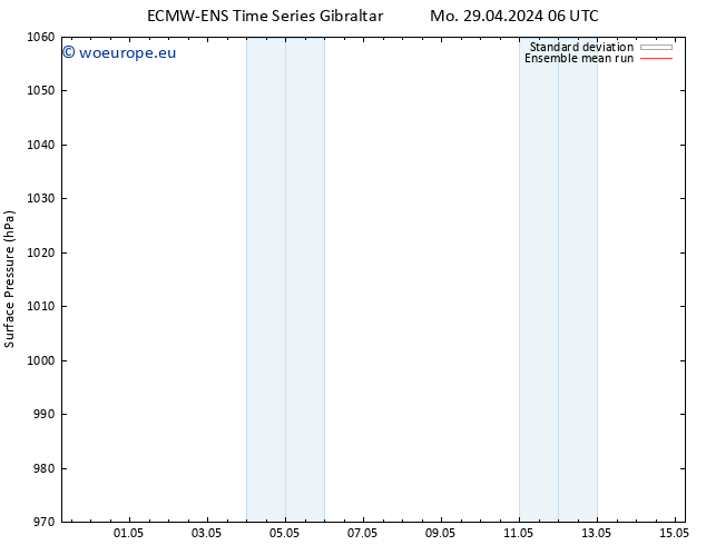 Surface pressure ECMWFTS Tu 30.04.2024 06 UTC