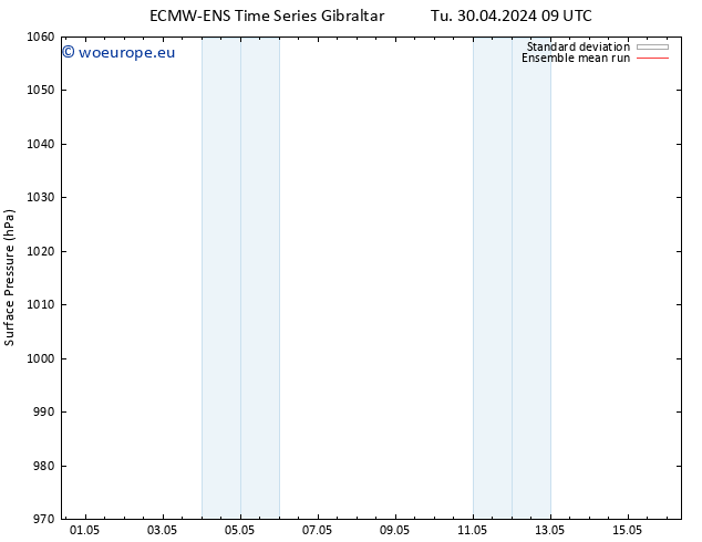 Surface pressure ECMWFTS Th 09.05.2024 09 UTC