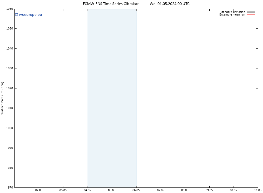 Surface pressure ECMWFTS Th 02.05.2024 00 UTC