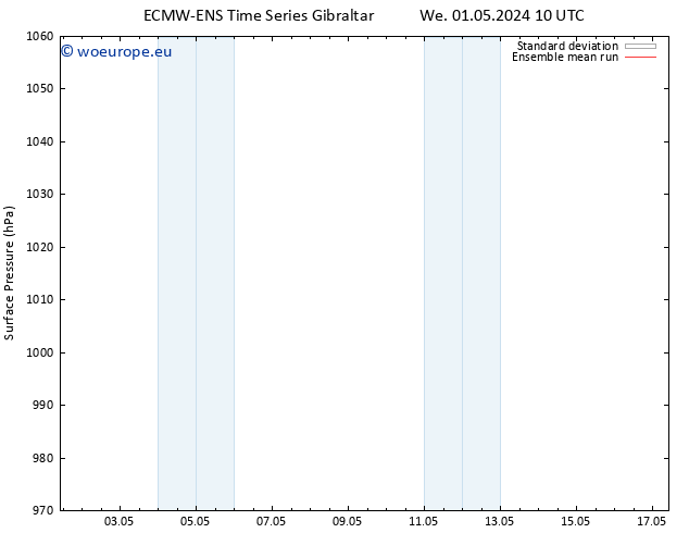 Surface pressure ECMWFTS Th 02.05.2024 10 UTC