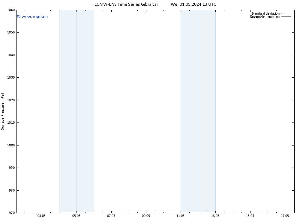 Surface pressure ECMWFTS Sa 11.05.2024 13 UTC