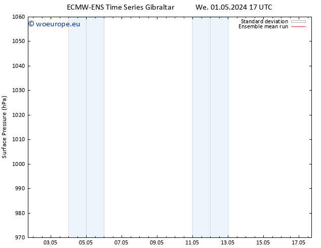 Surface pressure ECMWFTS Sa 11.05.2024 17 UTC