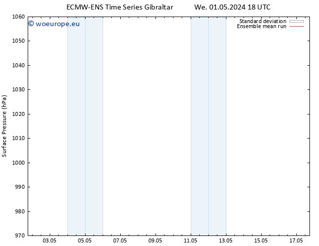 Surface pressure ECMWFTS Sa 11.05.2024 18 UTC