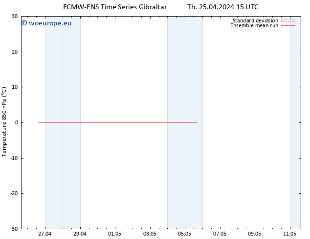 Temp. 850 hPa ECMWFTS Fr 26.04.2024 15 UTC