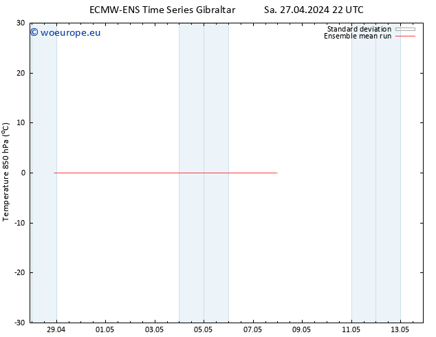 Temp. 850 hPa ECMWFTS Mo 06.05.2024 22 UTC