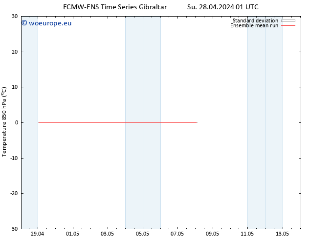 Temp. 850 hPa ECMWFTS Mo 29.04.2024 01 UTC