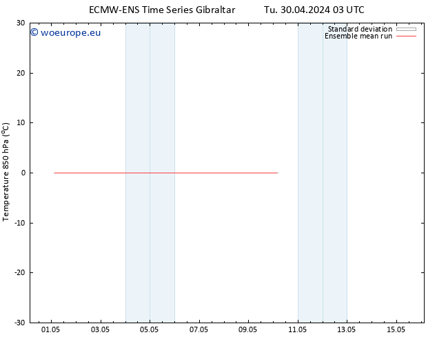 Temp. 850 hPa ECMWFTS Th 02.05.2024 03 UTC