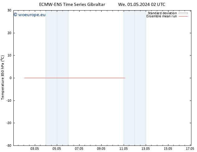 Temp. 850 hPa ECMWFTS Th 02.05.2024 02 UTC