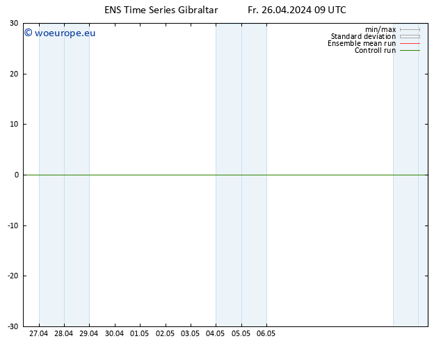 Height 500 hPa GEFS TS Fr 26.04.2024 09 UTC