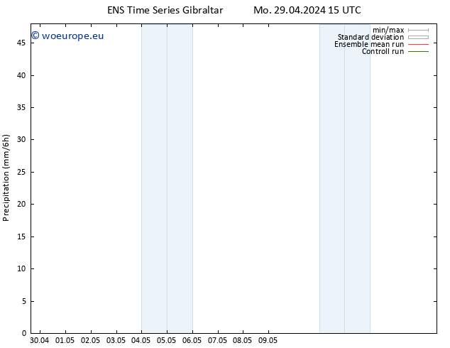 Precipitation GEFS TS Mo 06.05.2024 09 UTC