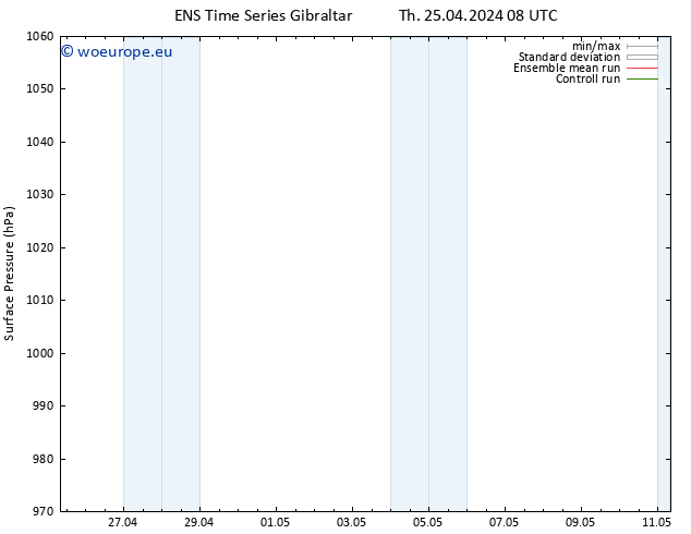 Surface pressure GEFS TS Th 25.04.2024 14 UTC