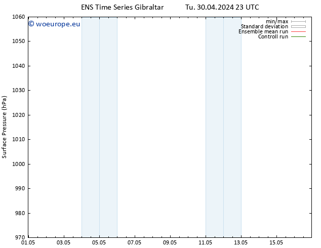 Surface pressure GEFS TS Sa 04.05.2024 23 UTC