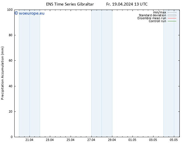Precipitation accum. GEFS TS Fr 19.04.2024 19 UTC