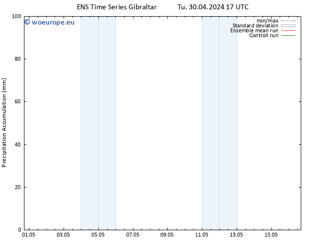 Precipitation accum. GEFS TS Tu 30.04.2024 23 UTC