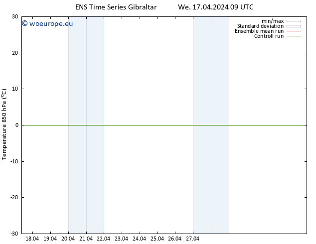 Temp. 850 hPa GEFS TS We 17.04.2024 15 UTC