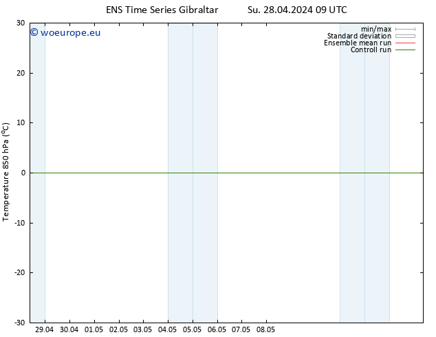 Temp. 850 hPa GEFS TS Su 28.04.2024 21 UTC