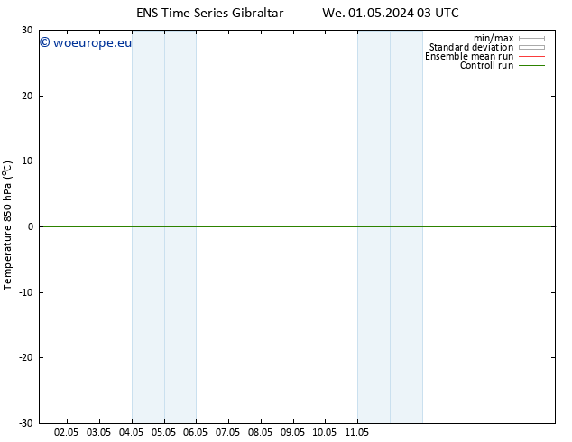 Temp. 850 hPa GEFS TS Tu 07.05.2024 09 UTC