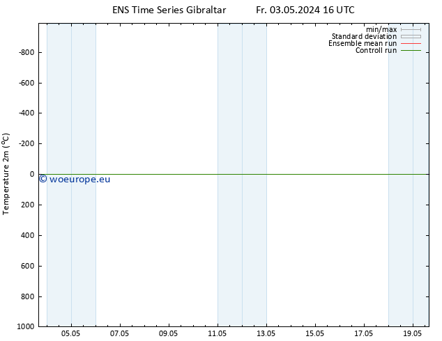 Temperature (2m) GEFS TS Mo 06.05.2024 16 UTC
