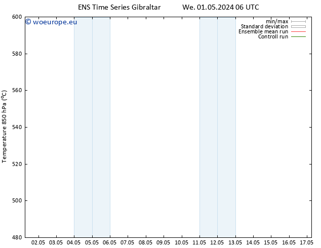 Height 500 hPa GEFS TS We 01.05.2024 12 UTC