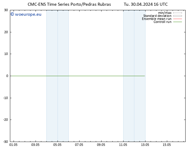 Height 500 hPa CMC TS Tu 30.04.2024 16 UTC