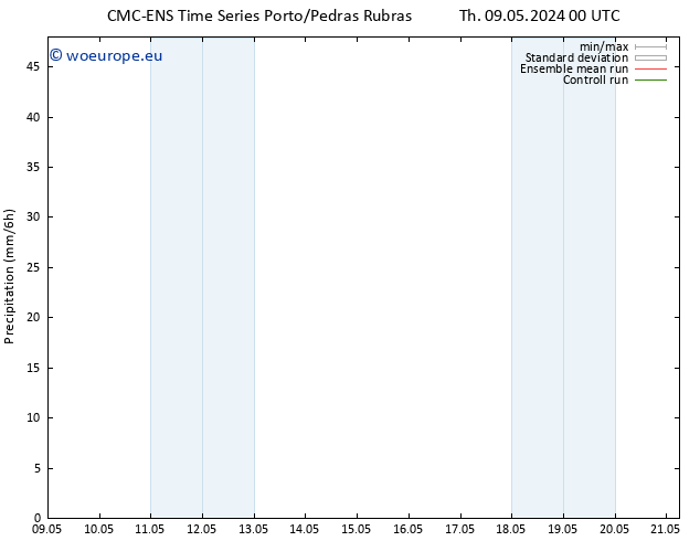 Precipitation CMC TS Th 09.05.2024 00 UTC