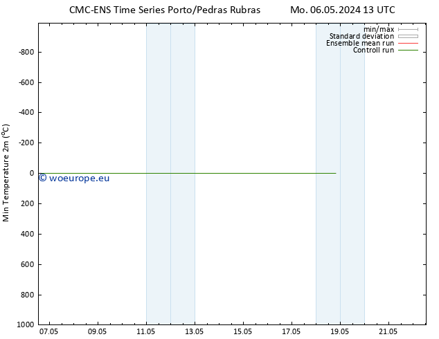 Temperature Low (2m) CMC TS Tu 07.05.2024 01 UTC