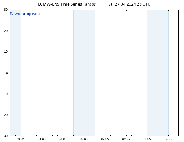 Height 500 hPa ALL TS Su 28.04.2024 23 UTC