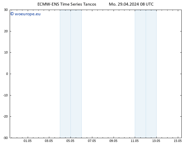 Height 500 hPa ALL TS Mo 29.04.2024 08 UTC