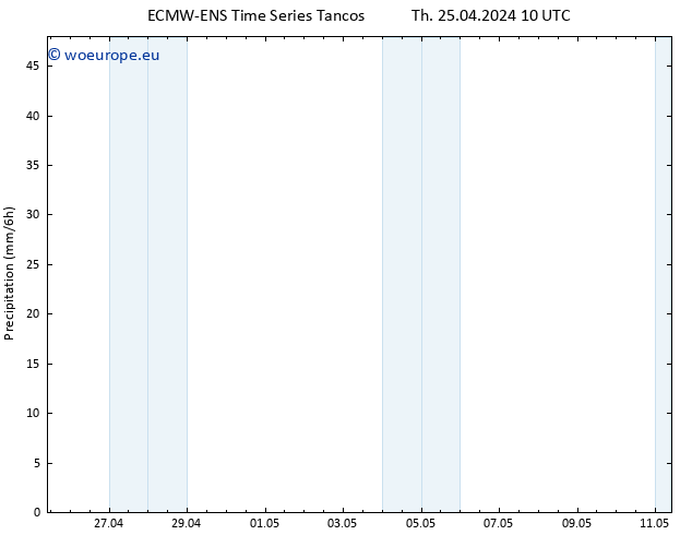 Precipitation ALL TS Th 25.04.2024 16 UTC