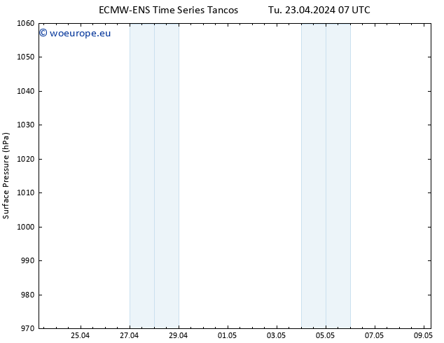 Surface pressure ALL TS Tu 23.04.2024 13 UTC