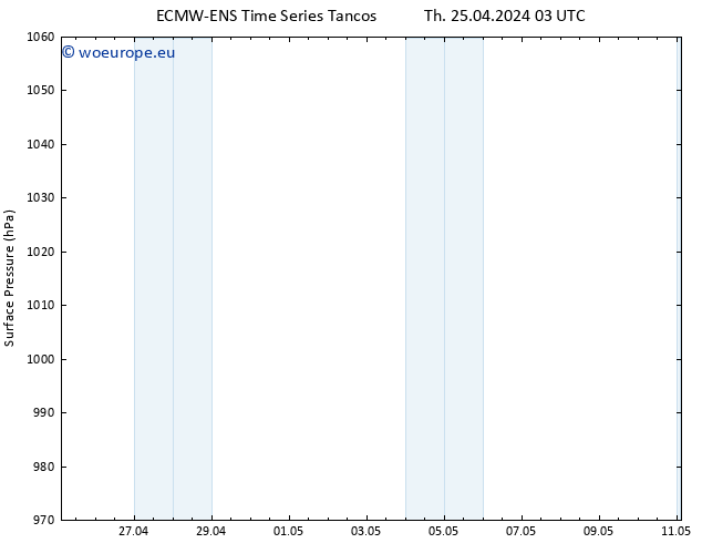 Surface pressure ALL TS Fr 26.04.2024 03 UTC