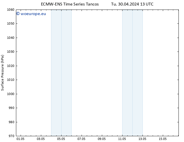 Surface pressure ALL TS Tu 30.04.2024 13 UTC