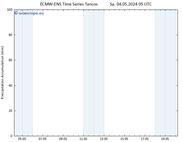 Precipitation accum. ALL TS Sa 04.05.2024 11 UTC
